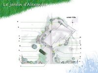 Plan proposé au client